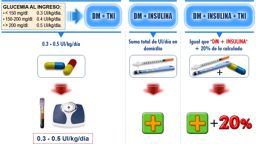 Imagen cálculo de la dosis