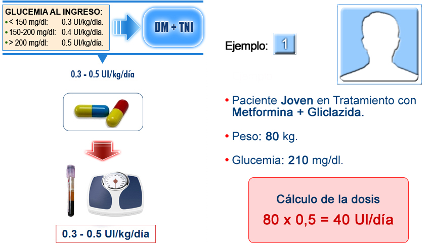 Imagen cálculo de la dosis