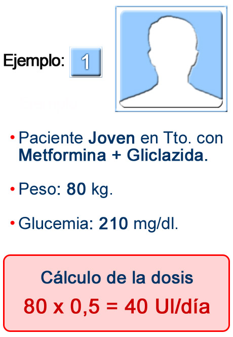 Imagen cálculo de la dosis