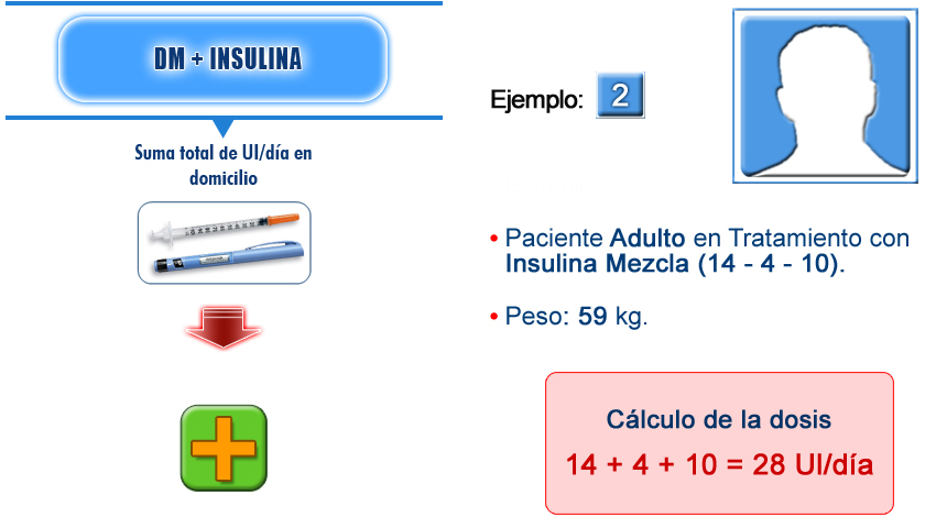 Imagen cálculo de la dosis