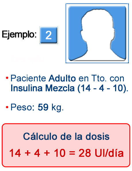 Imagen cálculo de la dosis