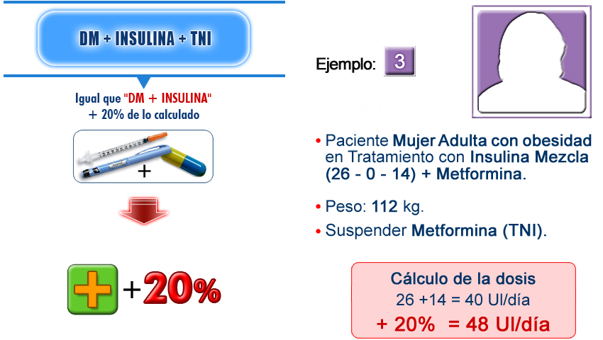 Imagen cálculo de la dosis