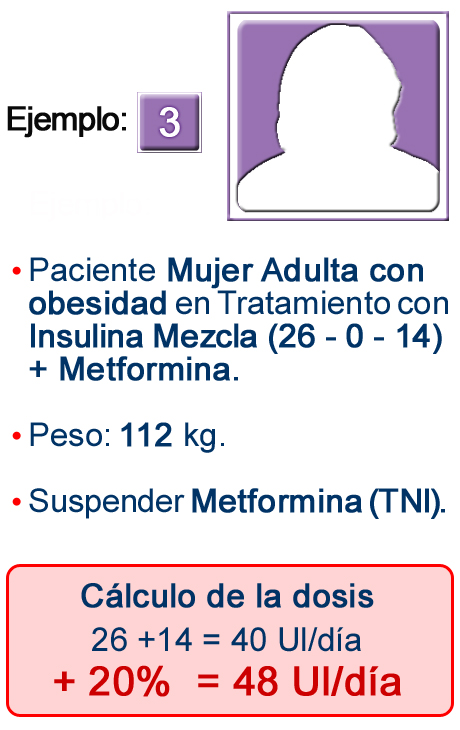 Imagen cálculo de la dosis