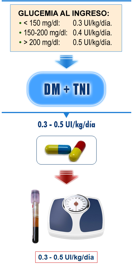 Imagen cálculo de la dosis