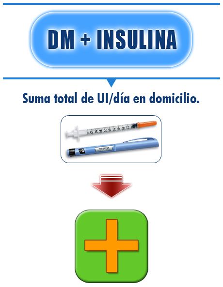 Imagen cálculo de la dosis