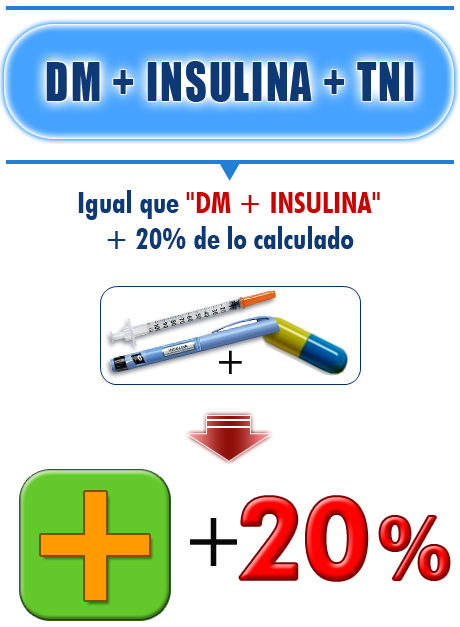 Imagen cálculo de la dosis