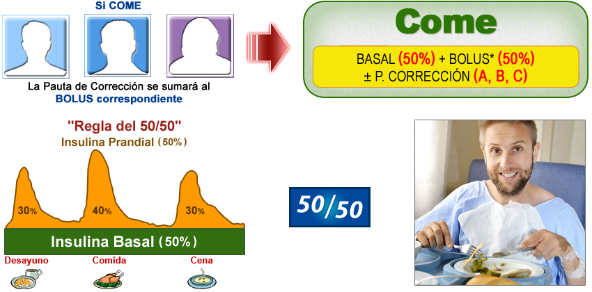 Imagen distribución de la dosis