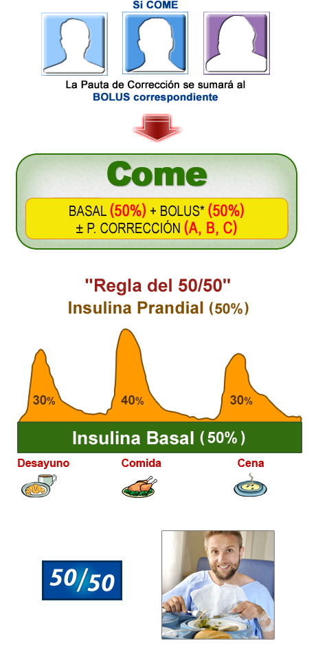 Imagen distribución de la dosis