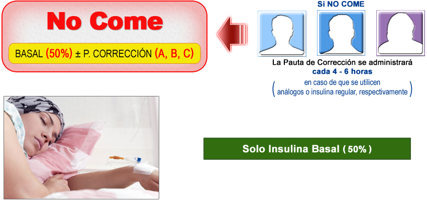 Imagen distribución de la dosis