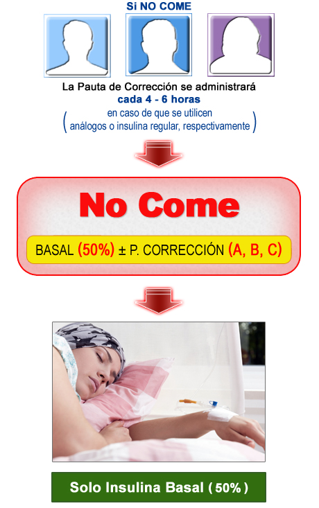 Imagen distribución de la dosis