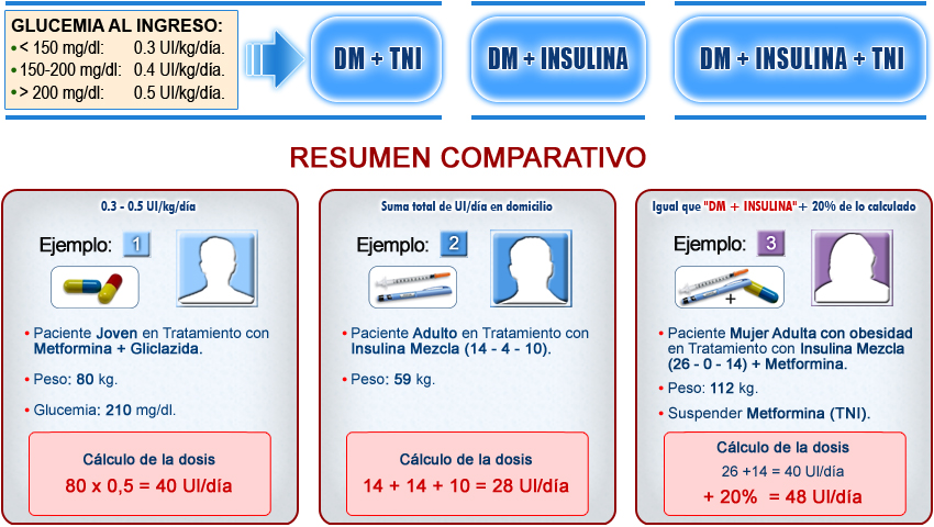 Imagen cálculo de la dosis