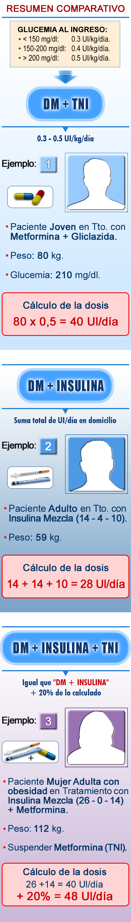 Imagen cálculo de la dosis