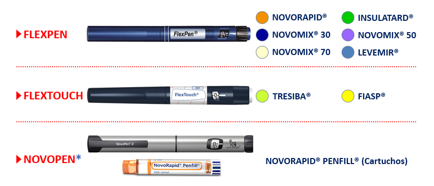 Imagen dispositivos insulina 01