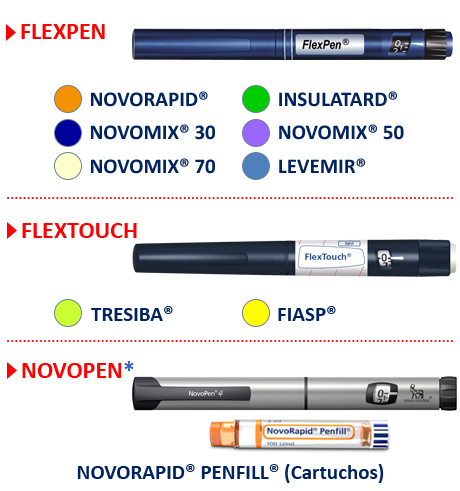 Imagen dispositivos insulina 01 movil