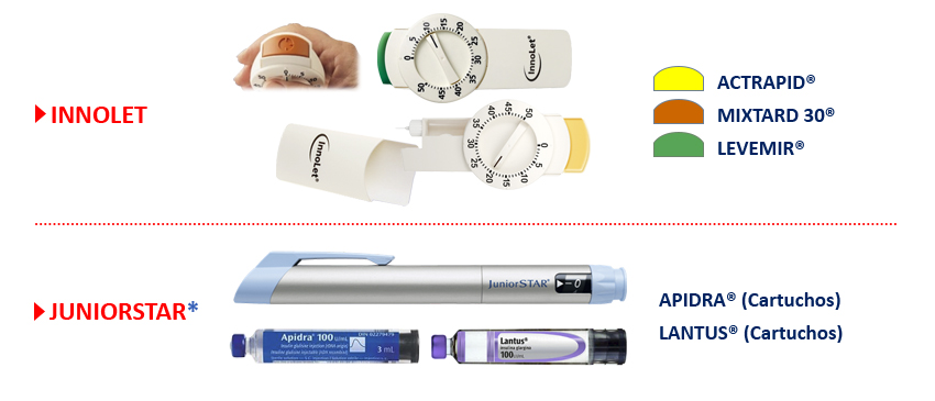 Imagen dispositivos insulina 03