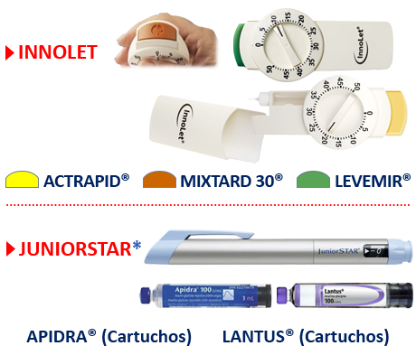 Imagen dispositivos insulina 03 movil
