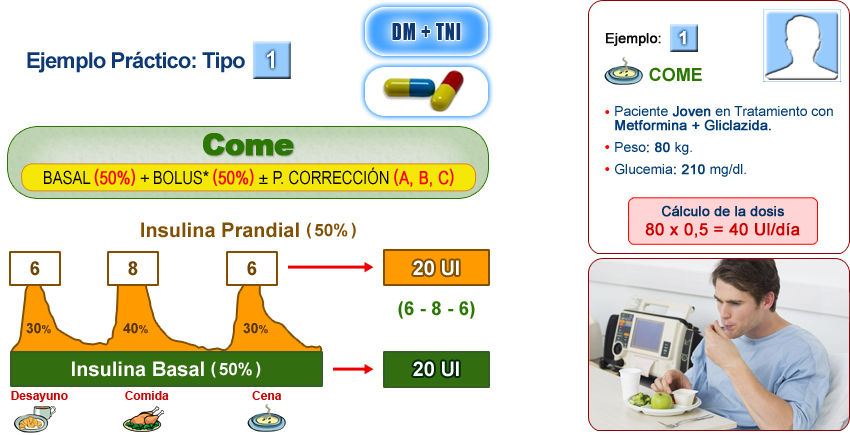Imagen distribución de la dosis