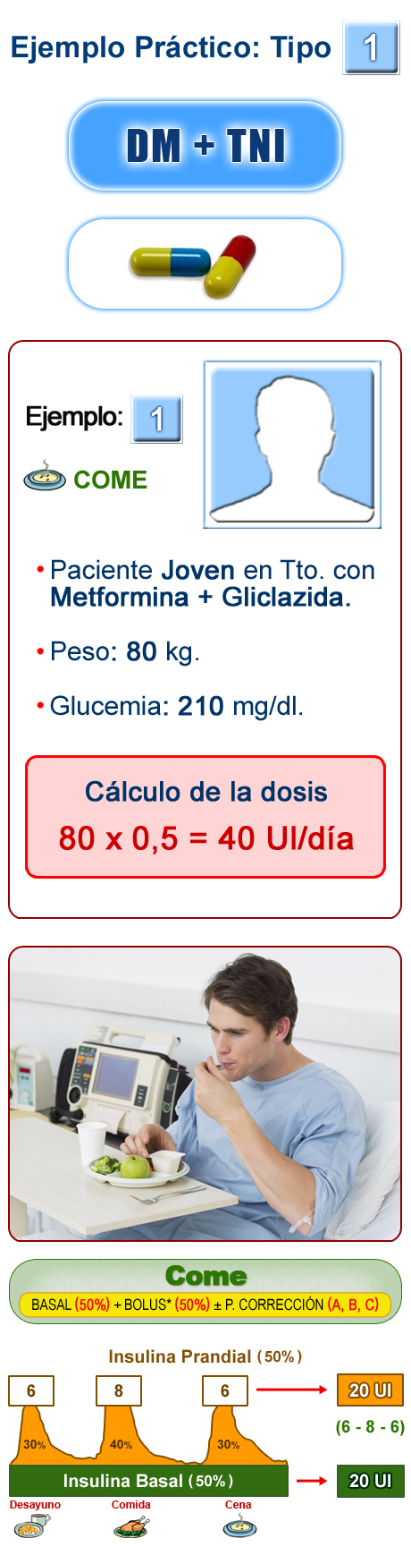 Imagen distribución de la dosis