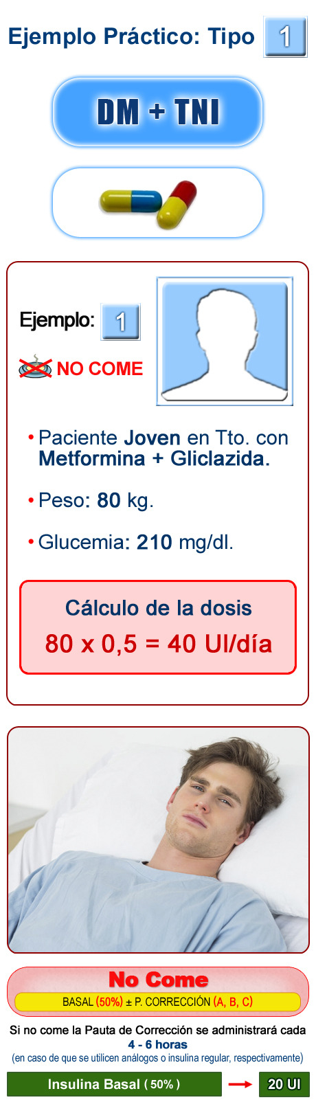 Imagen distribución de la dosis