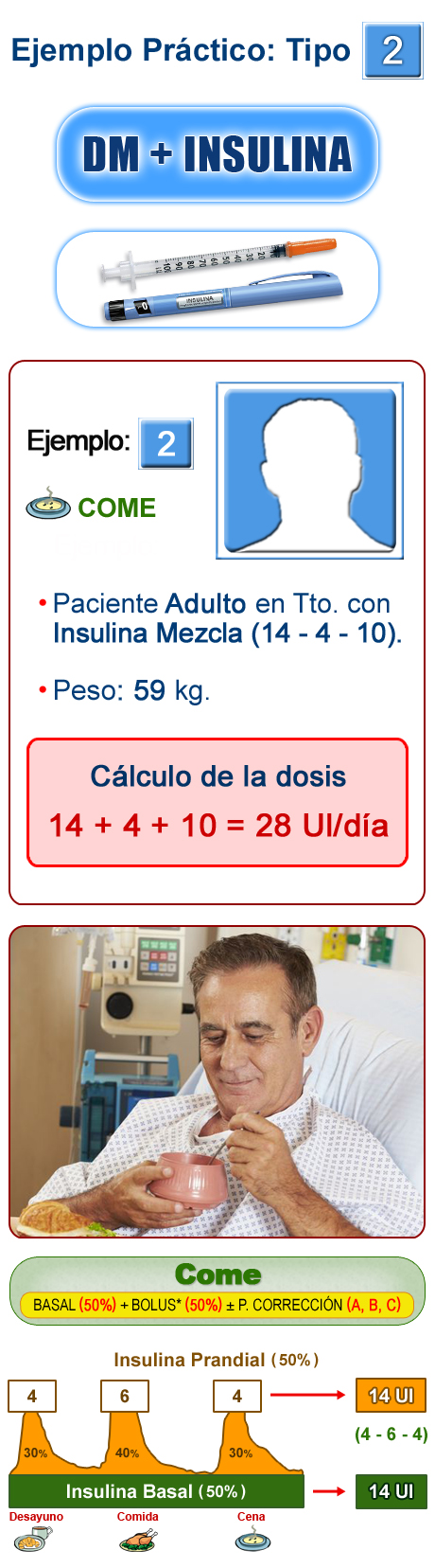 Imagen distribución de la dosis