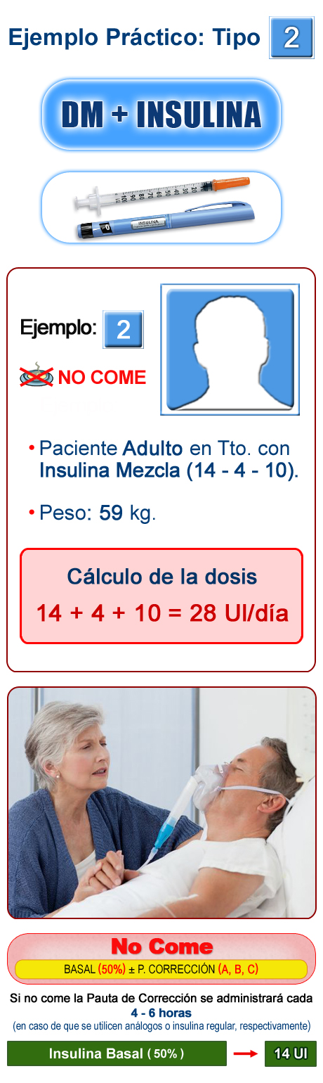 Imagen distribución de la dosis