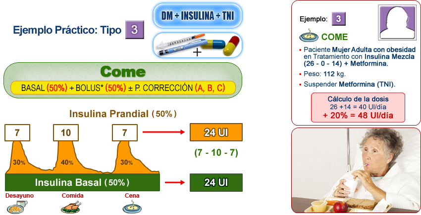 Imagen distribución de la dosis
