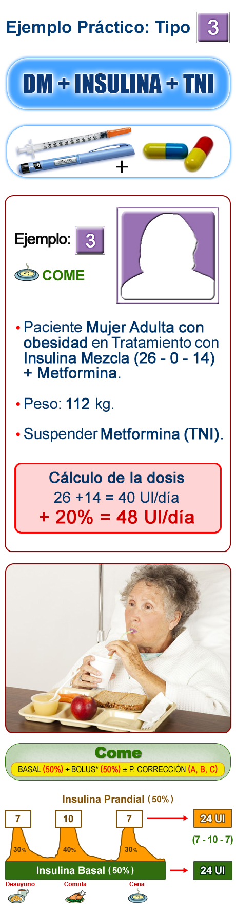 Imagen distribución de la dosis