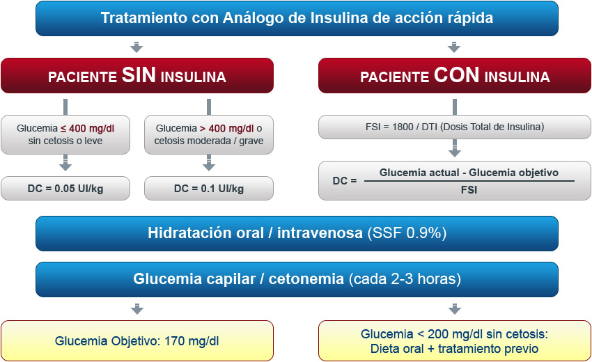 Aproximacion Diagnóstica