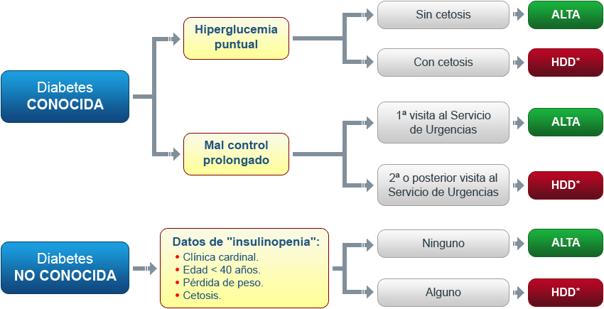 Aproximacion Diagnóstica