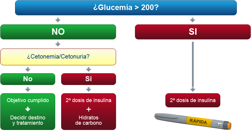 Aproximacion Diagnóstica