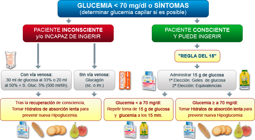 Imagen esquema para tratamiento