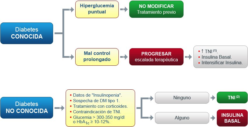Aproximacion Diagnóstica