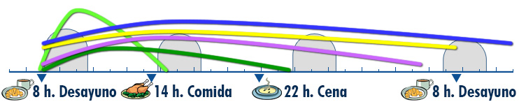 Imagen insulina hospital