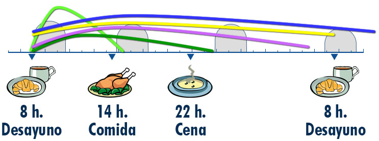 Imagen insulina hospital