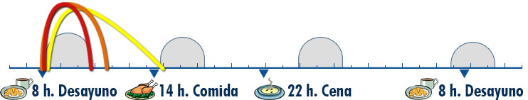 Imagen insulina hospital