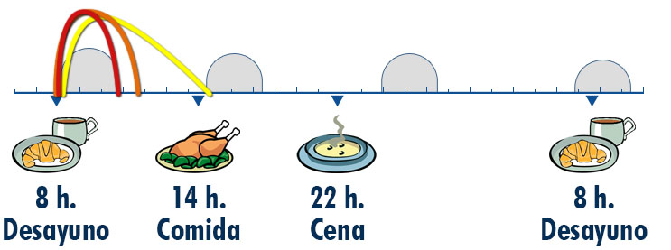 Imagen insulina hospital