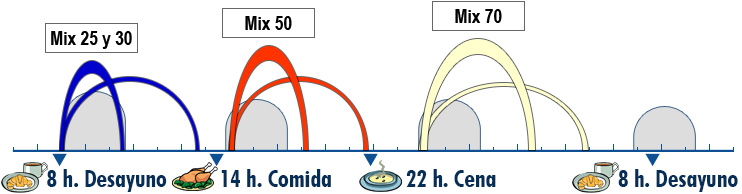 Imagen insulina hospital