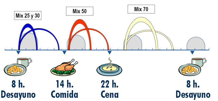 Imagen insulina hospital