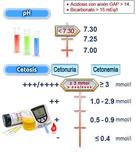 Imagen criterios diagnósticos