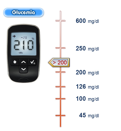 Imagen criterios diagnósticos