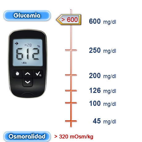 Imagen criterios diagnósticos