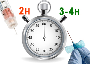 Imagen tiempo de re-evaluación