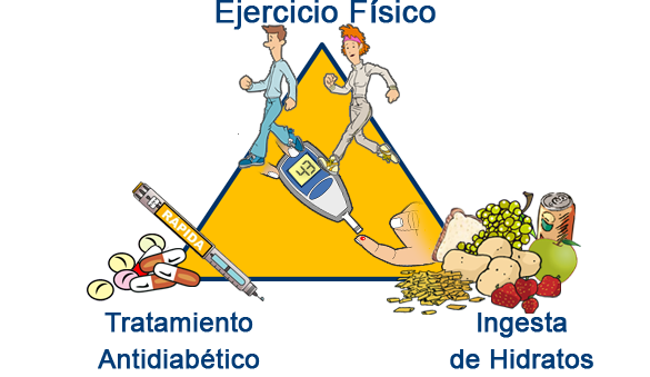 Imagen hipoglucemia pirámide causas