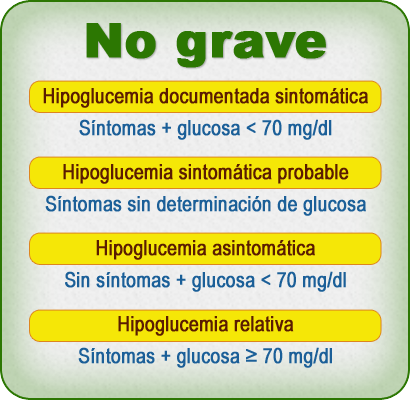 Imagen hipoglucemia no grave