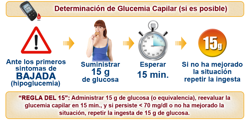 Imagen tratamiento regla del 15