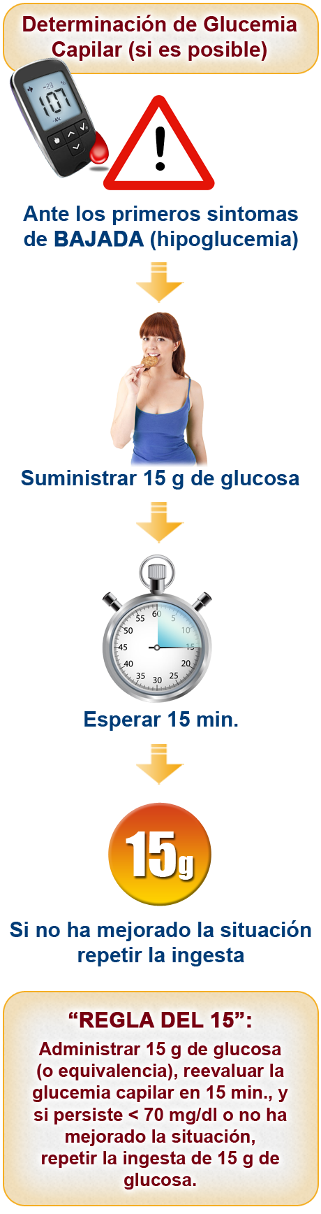 Imagen determinación de glucemia
