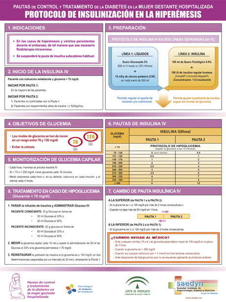 Imagen cartel protocolo de insulinización en la hiperémesis 