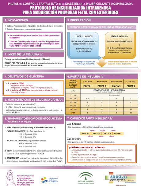 Imagen cartel protocolo maduración fetal con esteroides