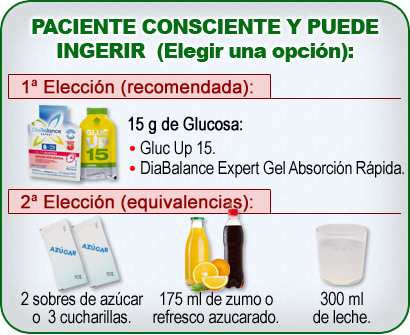 Imagen tratamiento hipoglucemia paciente consciente