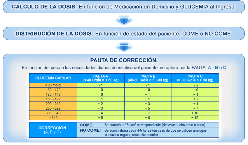Imagen pautas de corrección